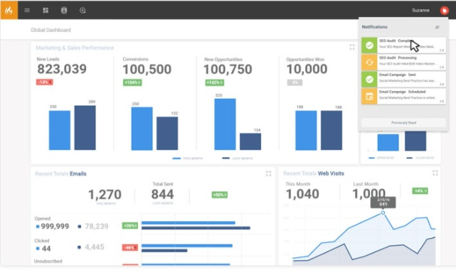 marketing automatoin usher  salesfusion 