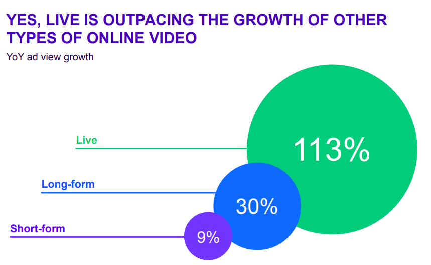 THE RISE OF LIVE STREAMING: WHY IT'S THE FUTURE OF DIGITAL CONTENT