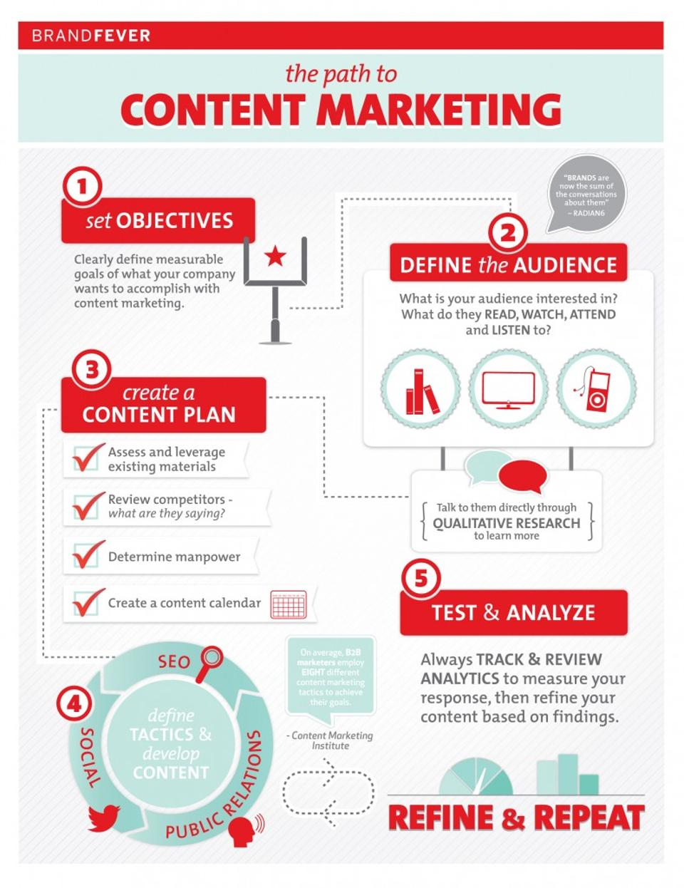 WSQ Content Marketing Strategy Course