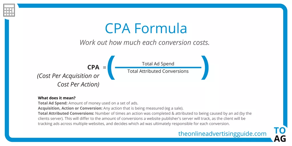 How To Correctly Measure Your Content S Engagement