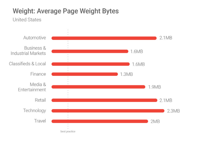 How To Deal With Image Heavy Website Design