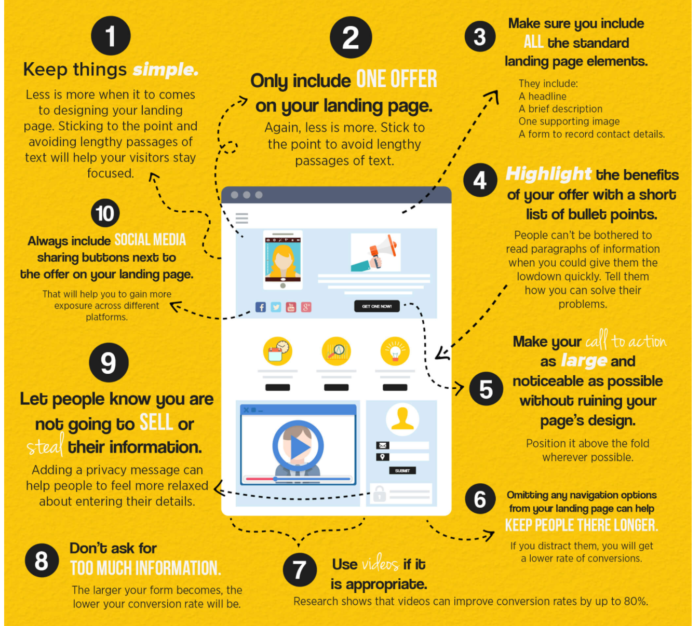 5 Estrategias de Growth Hacking Para Una StartUp Que Está Luchando Para ...