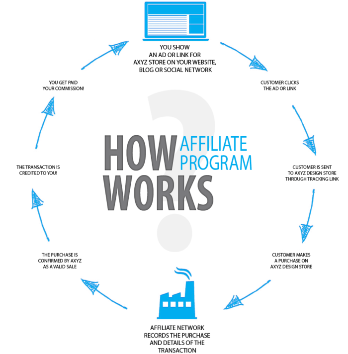 5 Estrategias de Growth Hacking Para Una StartUp Que Está Luchando Para ...