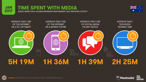 5 Social Media Services That You Can Use to Your Competition