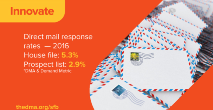 direct mail response rate