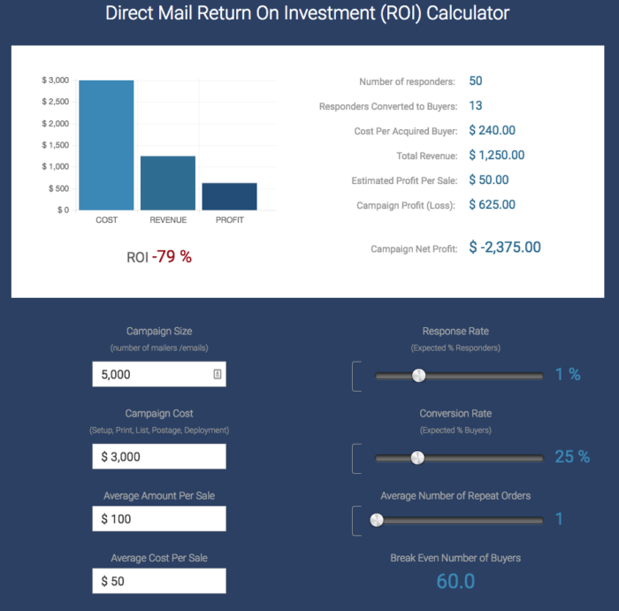 calculate ROI for direct mail 