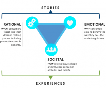 storytelling in neuromarketing 