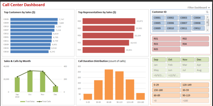 pivot table example