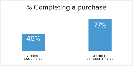 pricing complete purchase neuromarketing example 