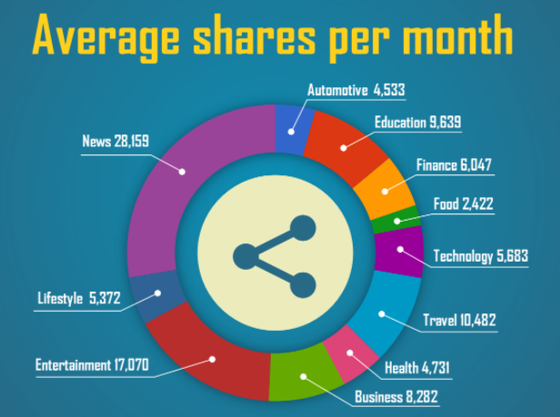 sharespermonth