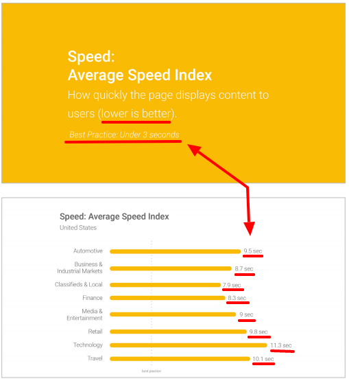 speed benchmarks
