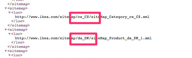 www ikea com sitemap xml