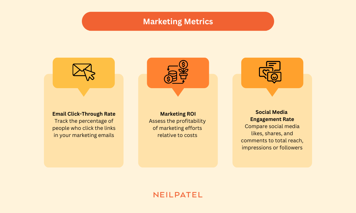 Marketing metrics illustration with email click-through rate, marketing ROI, and social media engagement rate metrics.