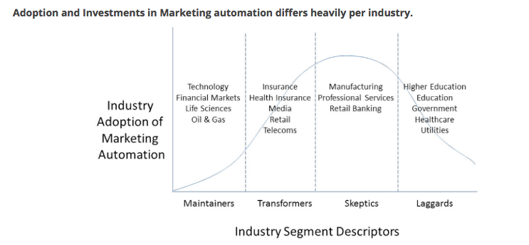 AdoptionOfAutomation