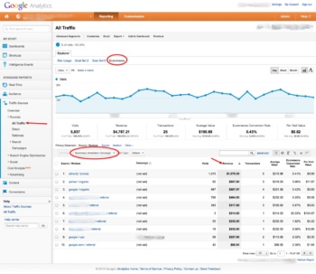 google-analytics-campaign-tracking