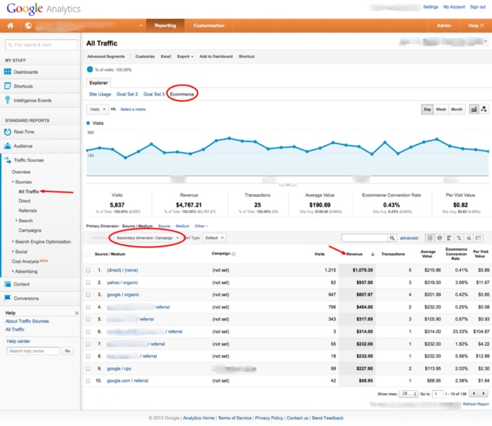 google-analytics-campaign-tracking