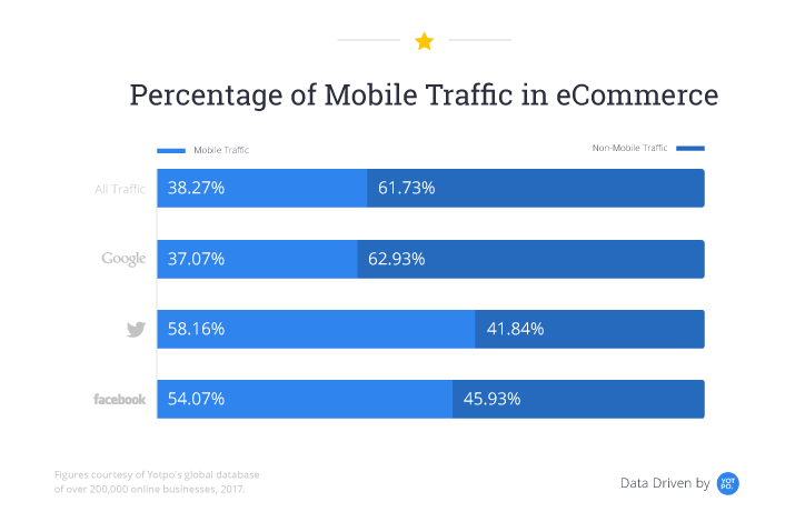 The Metrics Every E Commerce Store Should Be Tracking