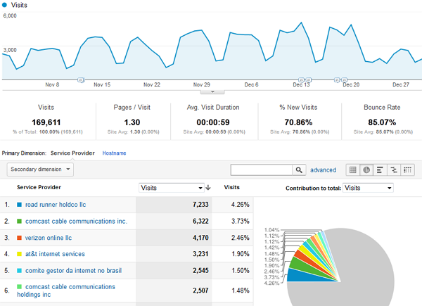 google analytics to track twitter effectiveness