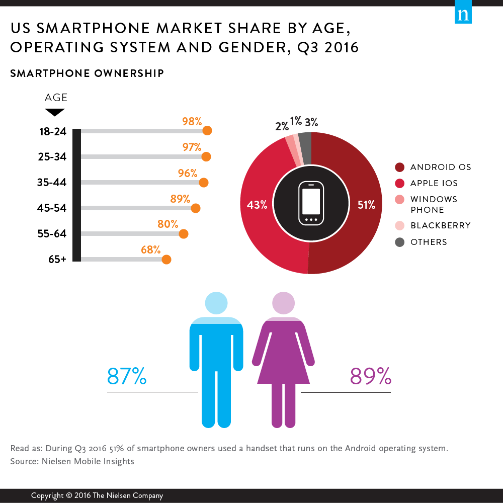 The Ultimate Guide To Millennial Marketing