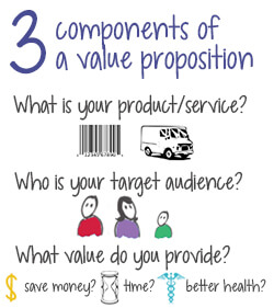 value proposition google adwords certification example 