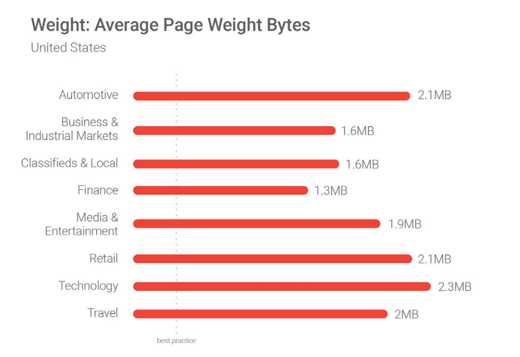 pasted image 0 261 - How to Score a Perfect 100% on Google PageSpeed Insights