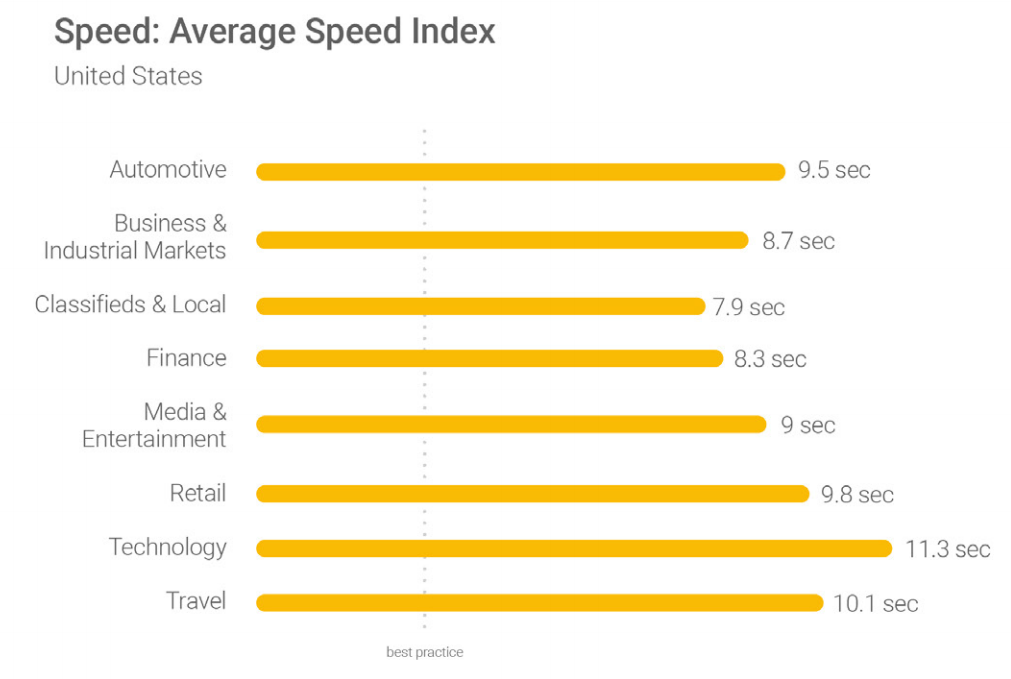 How To Score A Perfect 100 On Google Pagespeed Insights