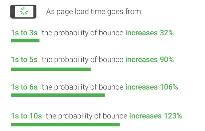 Por que você precisa de uma boa nota no PageSpeed Insight