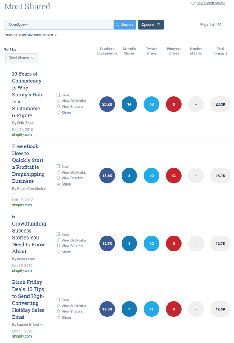 How Pillar Pages Will Help Your Search Engine Rankings