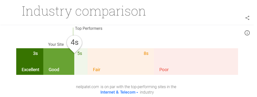 Page speed industry comparison 