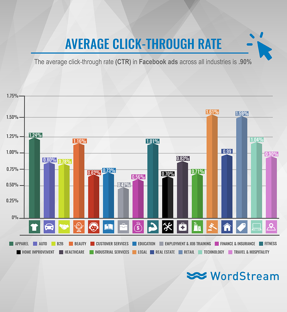 5 Métricas do Facebook Ads que você precisa analisar - Reportei