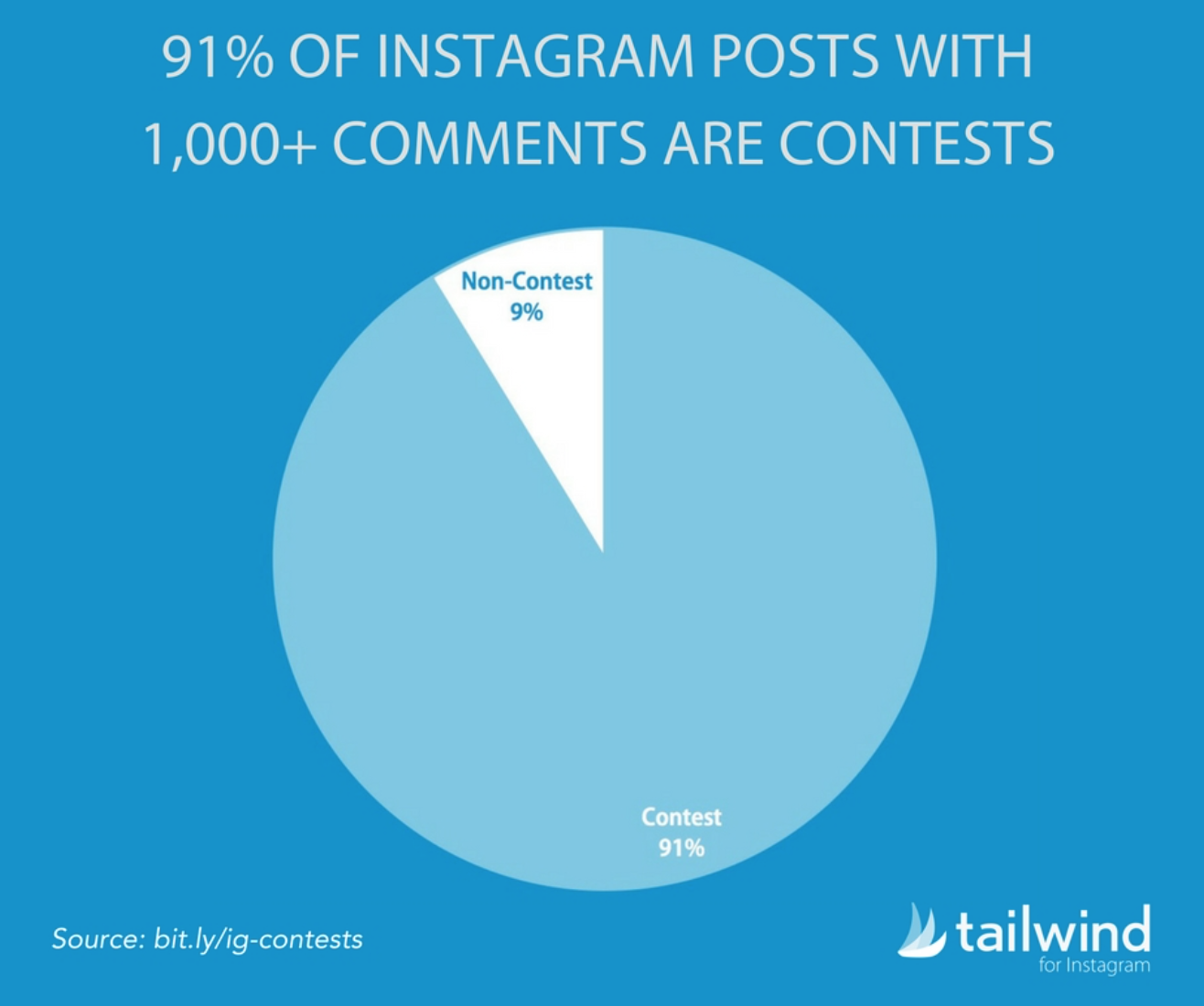 Por Que Concursos no Instagram São Uma Boa Ideia