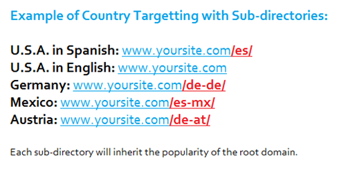 6. Country Targeting with Sub directories