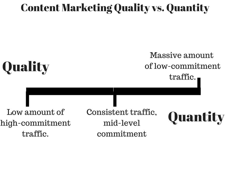 What Matters More: Backlink Quality or Quantity?