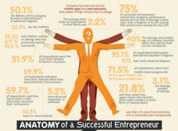 30 Maneiras de Se Tornar Um Empreendedor de Sucesso