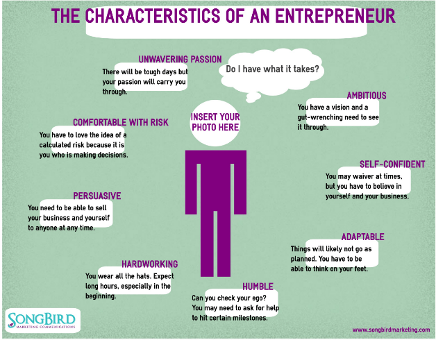 diagrama ilustrado das caracteristicas do empreendedor