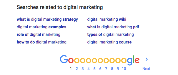 digital marketing Google Search