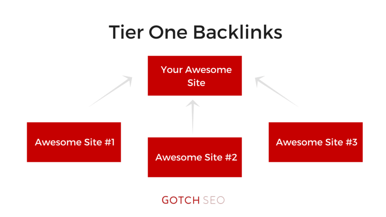 Tier Link Building