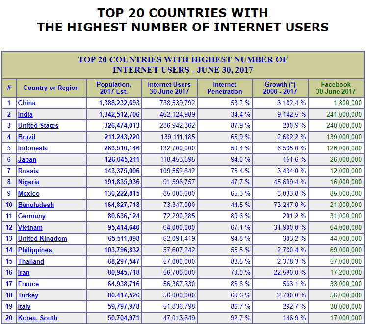 How To Use Content Language Translation To Increase Your Traffic