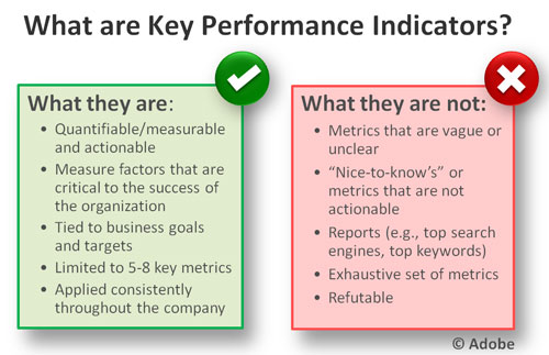 How to Use KPI Benchmarks to Drive Better Marketing 