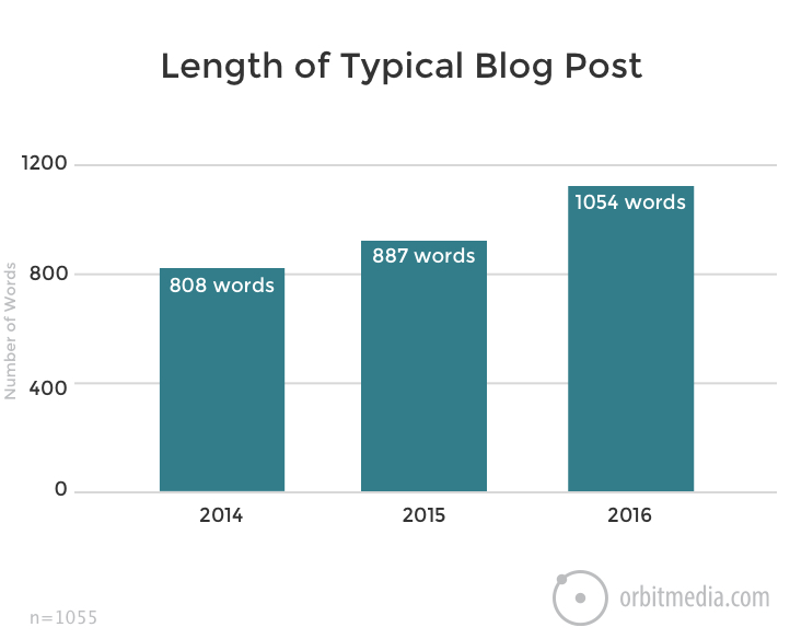 941% Traffic Increase Exploiting the Synonyms SEO Ranking Technique