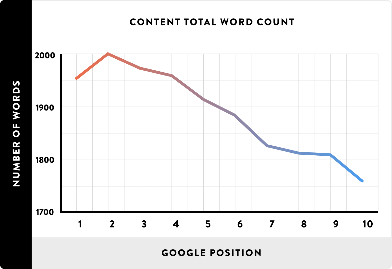 941% Traffic Increase Exploiting the Synonyms SEO Ranking Technique