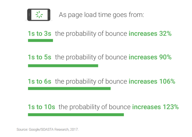 941% Traffic Increase Exploiting the Synonyms SEO Ranking Technique