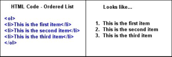 Don't Publish a Single Blog Post Without These 9 HTML Tags