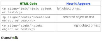 Don't Publish a Single Blog Post Without These 9 HTML Tags