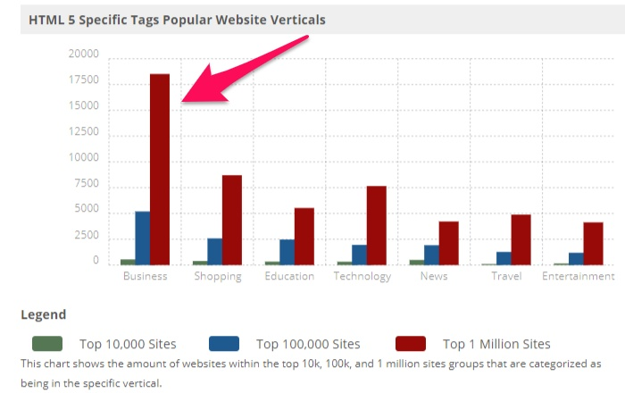 HTML br Tag: The Dos and Don'ts of Adding an HTML Line Break