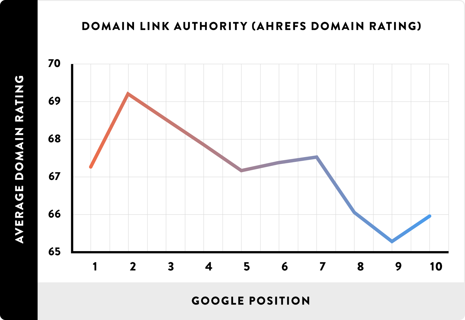 Backlink Quality or Quantity