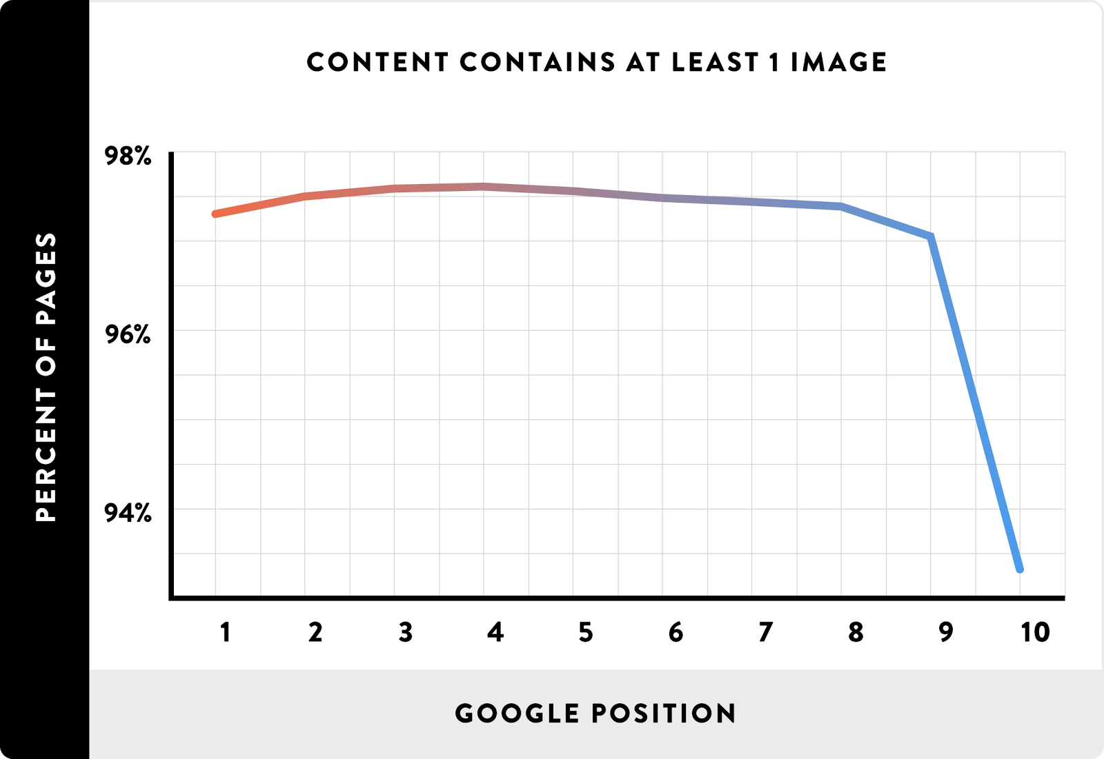 SERP position