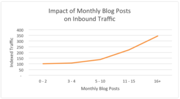 blogo concursando