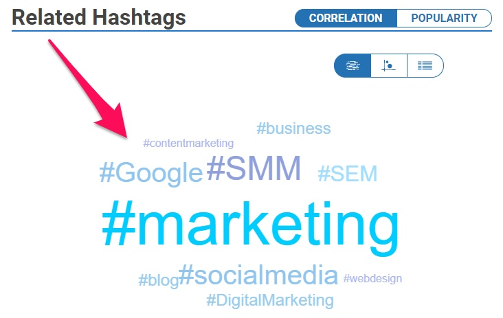 twitter for SEO find related hashtags 
