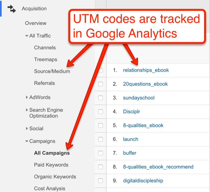 utm codes tracked in google analytics